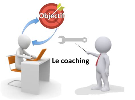 développer qualité de coach